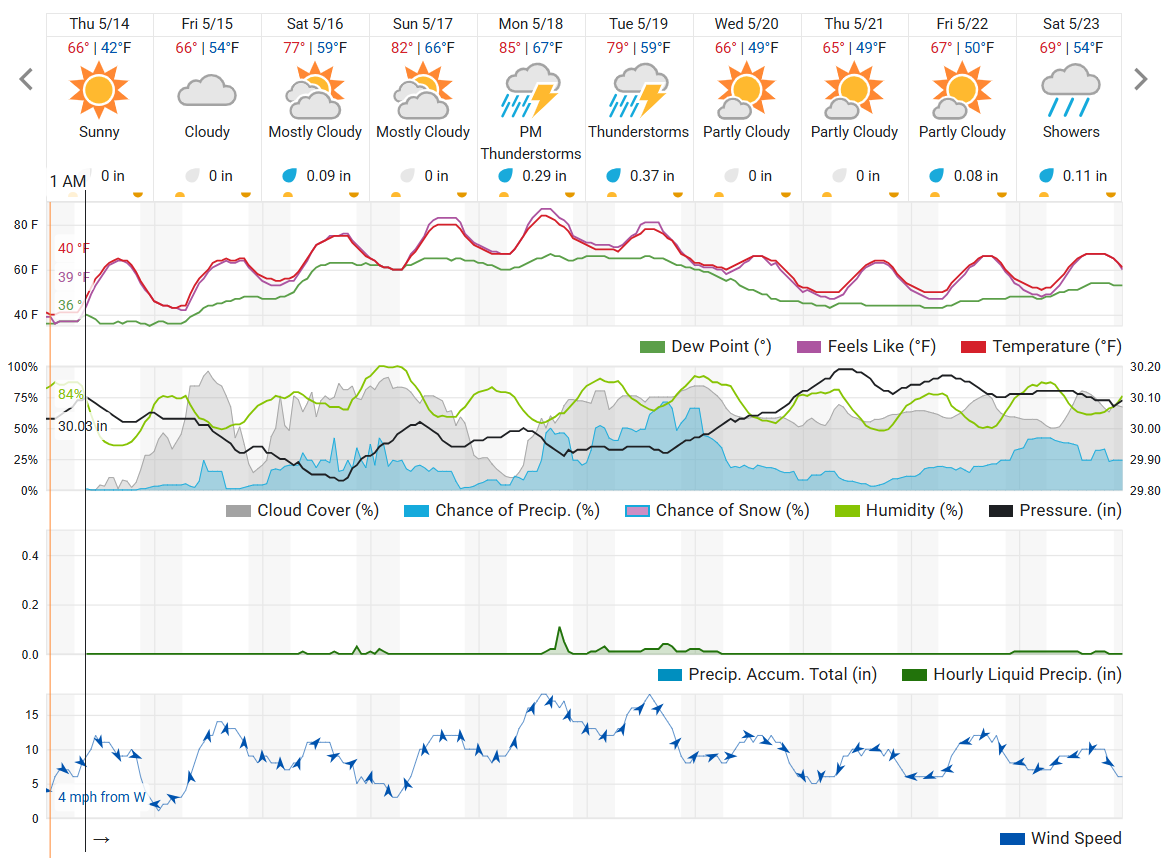 10 day WU forecast as of 5-13.png
